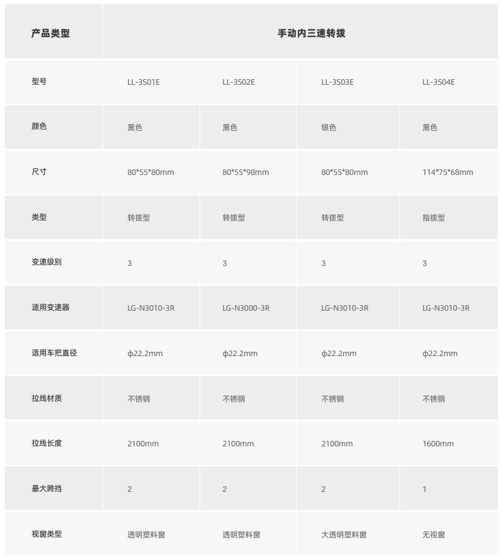 手动内三速转拨控制器性能参数表截图